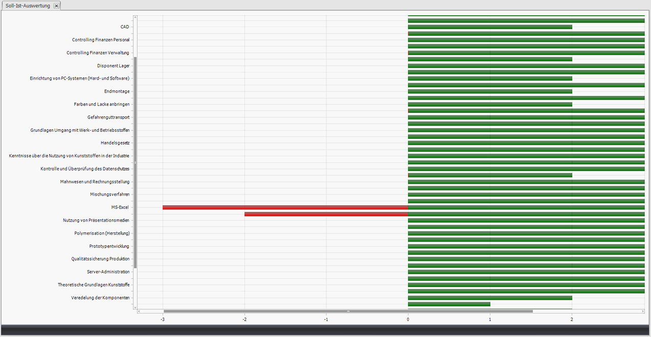 Qmatrix Examples In Code Q-MATRIX Qualifikationsmanagement & und Human Resources